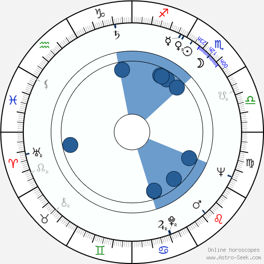 Kurt Nielsen wikipedia, horoscope, astrology, instagram