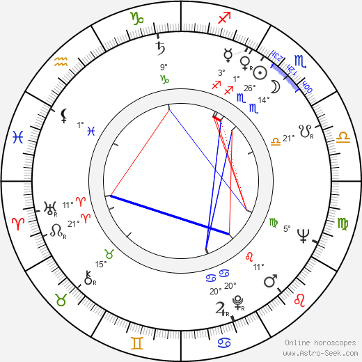 Kurt Nielsen birth chart, biography, wikipedia 2023, 2024