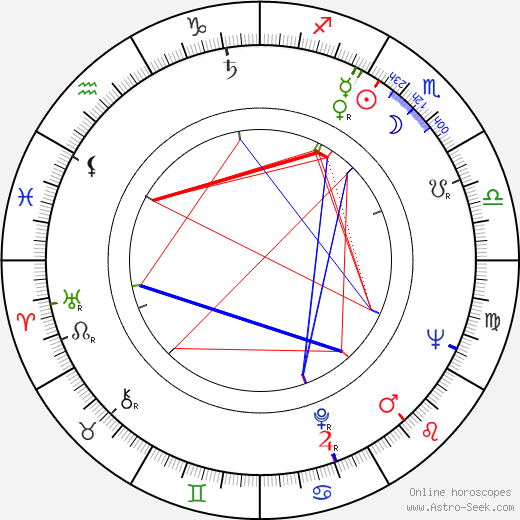 Kurt Nielsen birth chart, Kurt Nielsen astro natal horoscope, astrology