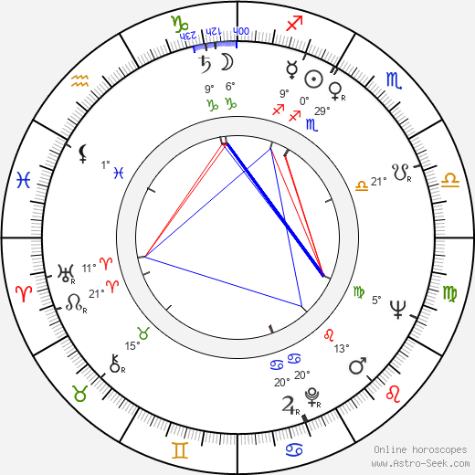 Leo Nordberg birth chart, biography, wikipedia 2024, 2025