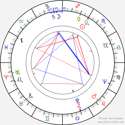 Leo Nordberg birth chart, Leo Nordberg astro natal horoscope, astrology