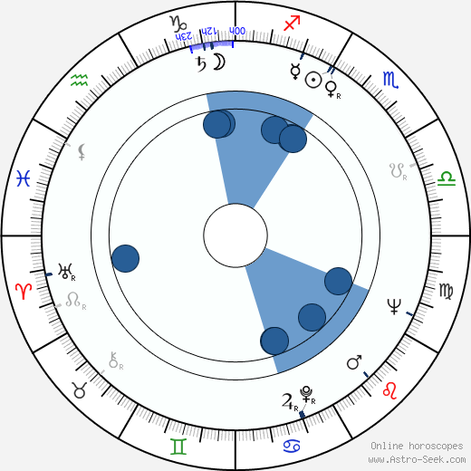 Libuše Matějová horoscope, astrology, sign, zodiac, date of birth, instagram