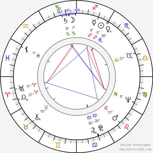 Libuše Matějová birth chart, biography, wikipedia 2024, 2025