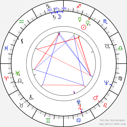 Libuše Matějová birth chart, Libuše Matějová astro natal horoscope, astrology
