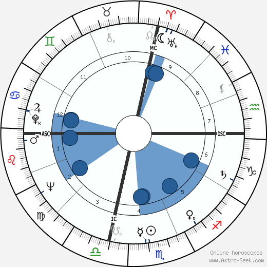Lois Smith horoscope, astrology, sign, zodiac, date of birth, instagram
