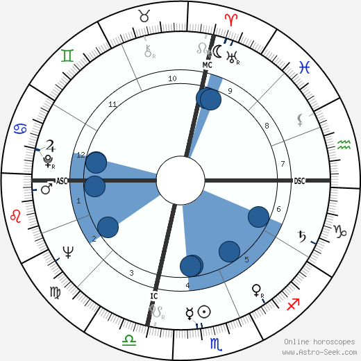 Lois Smith wikipedia, biography, birth chart, instagram Lois Smith wikipedia, horoscope, astrology, instagram
