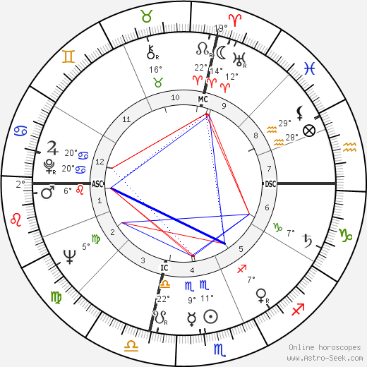 Lois Smith birth chart, biography, wikipedia 2024, 2025
