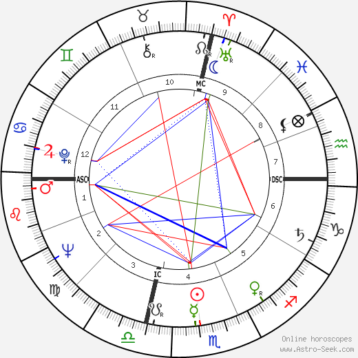 Lois Smith birth chart, Lois Smith astro natal horoscope, astrology