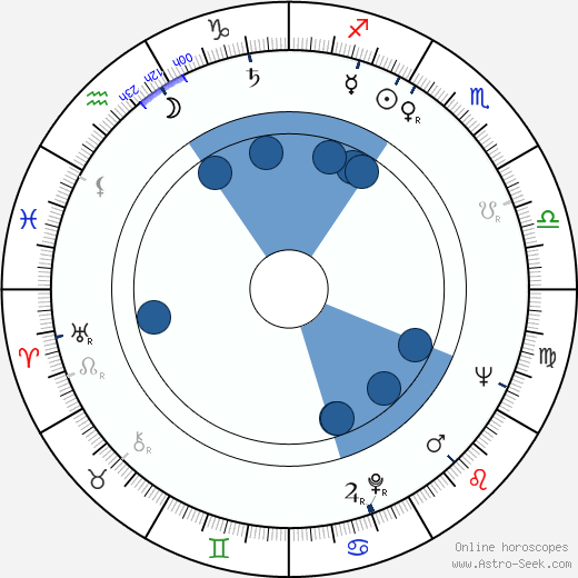 Luigi Vannucchi horoscope, astrology, sign, zodiac, date of birth, instagram