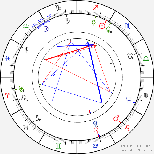 Luigi Vannucchi birth chart, Luigi Vannucchi astro natal horoscope, astrology