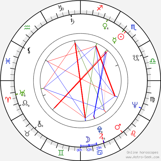 Lutz Moik birth chart, Lutz Moik astro natal horoscope, astrology