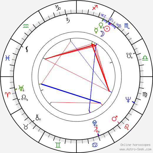 Micha Bayard birth chart, Micha Bayard astro natal horoscope, astrology