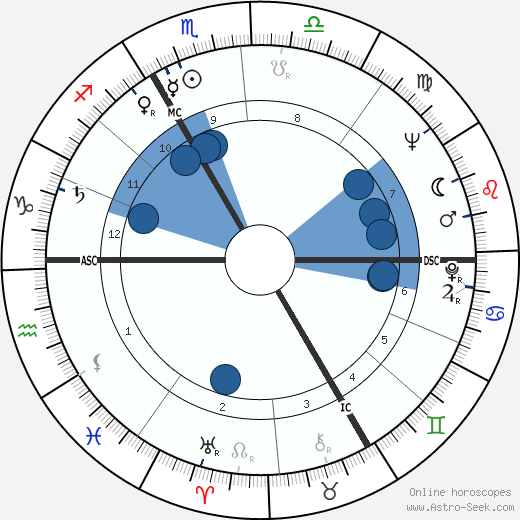 Michel Robin wikipedia, horoscope, astrology, instagram