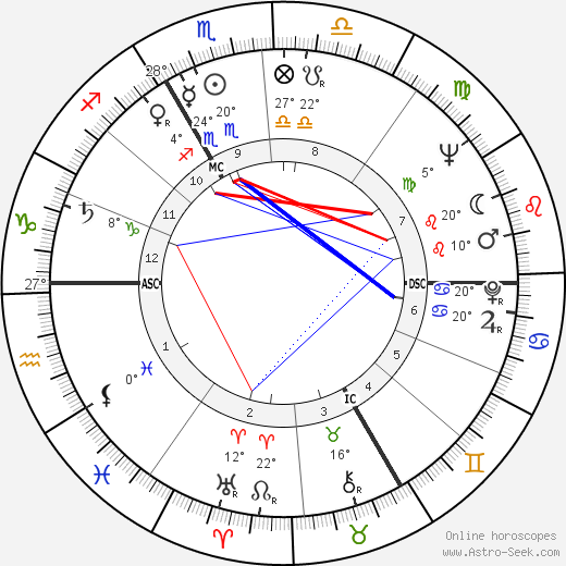 Michel Robin birth chart, biography, wikipedia 2024, 2025