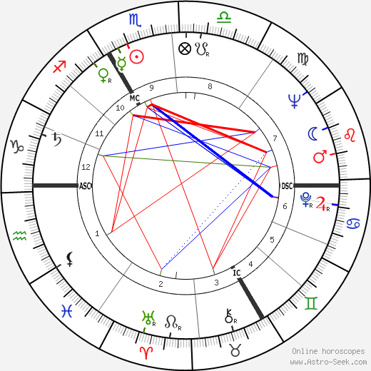 Michel Robin birth chart, Michel Robin astro natal horoscope, astrology