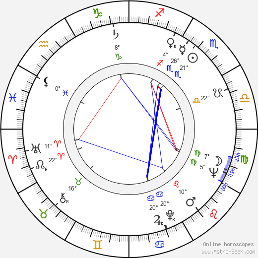 Monique Mercure birth chart, biography, wikipedia 2024, 2025