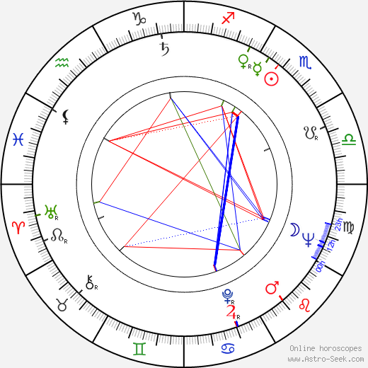 Monique Mercure birth chart, Monique Mercure astro natal horoscope, astrology