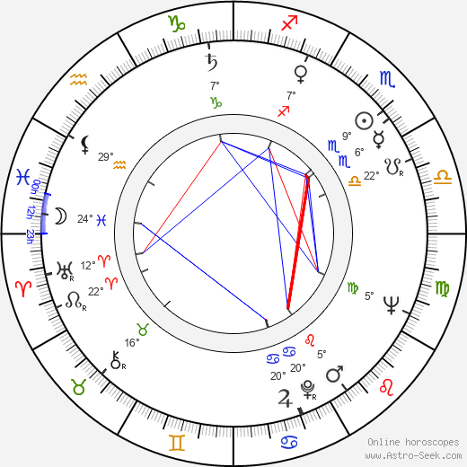 Natasha Parry birth chart, biography, wikipedia 2023, 2024