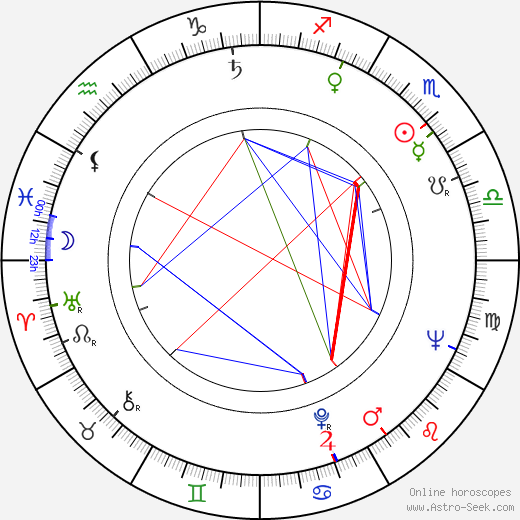 Natasha Parry birth chart, Natasha Parry astro natal horoscope, astrology