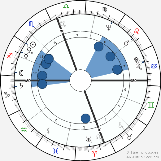 Owen K. Garriott wikipedia, horoscope, astrology, instagram