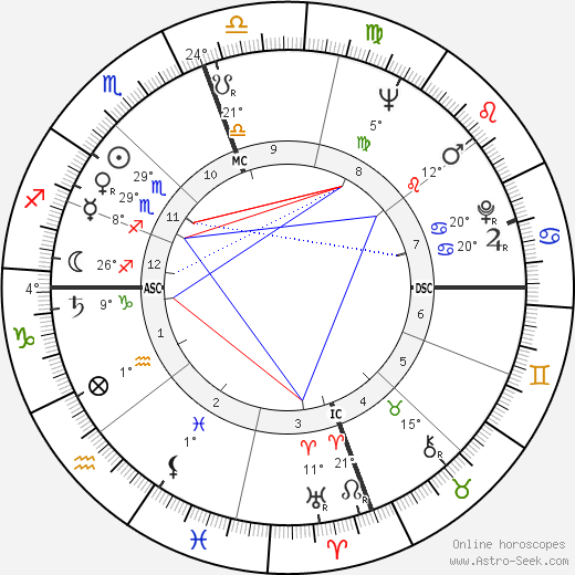 Owen K. Garriott birth chart, biography, wikipedia 2023, 2024