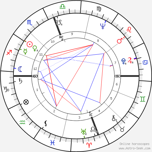 Owen K. Garriott birth chart, Owen K. Garriott astro natal horoscope, astrology