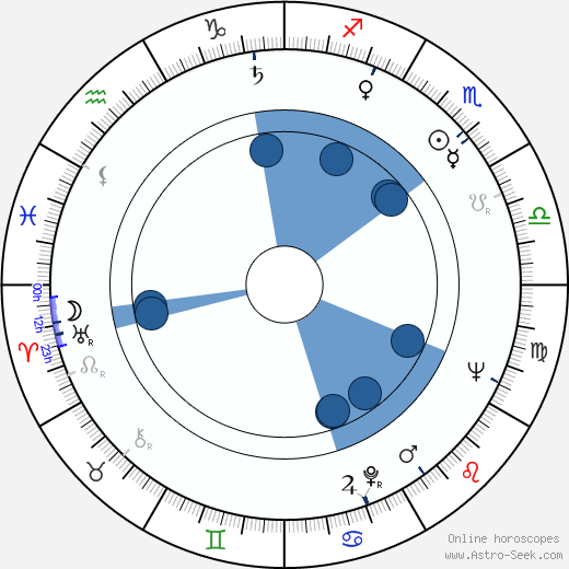 Peggy McCay wikipedia, horoscope, astrology, instagram