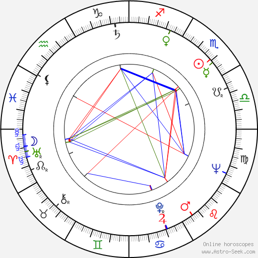 Peggy McCay birth chart, Peggy McCay astro natal horoscope, astrology