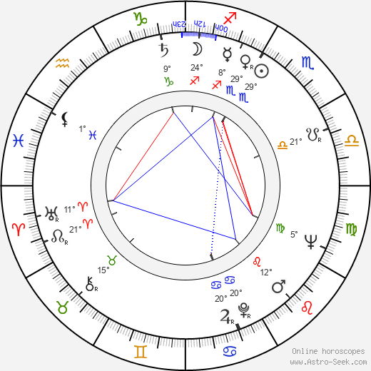 Peter Hall birth chart, biography, wikipedia 2024, 2025