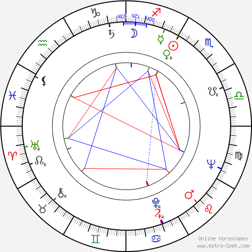 Peter Hall birth chart, Peter Hall astro natal horoscope, astrology