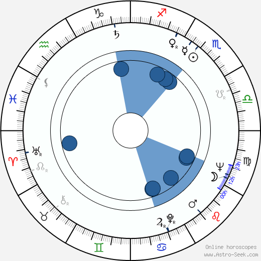 Richard Adam wikipedia, horoscope, astrology, instagram
