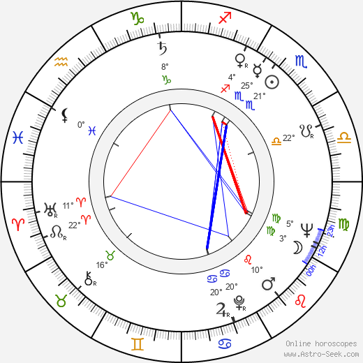 Richard Adam birth chart, biography, wikipedia 2024, 2025