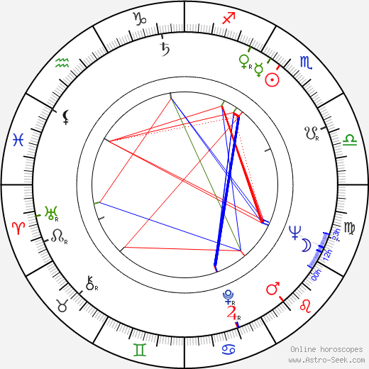 Richard Adam birth chart, Richard Adam astro natal horoscope, astrology