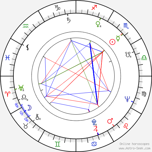 Richard Davalos birth chart, Richard Davalos astro natal horoscope, astrology