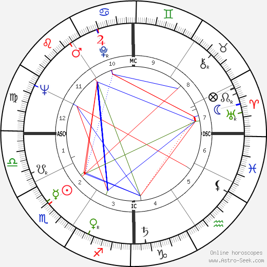 Richard Groat birth chart, Richard Groat astro natal horoscope, astrology