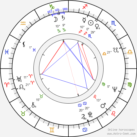 Robert Easton birth chart, biography, wikipedia 2024, 2025