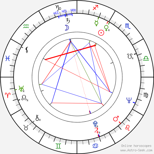 Robert Easton birth chart, Robert Easton astro natal horoscope, astrology