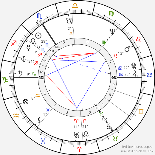 Roger Busata birth chart, biography, wikipedia 2023, 2024