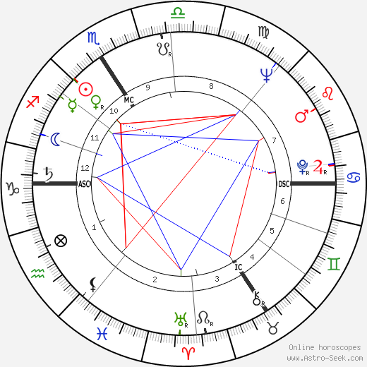 Roger Busata birth chart, Roger Busata astro natal horoscope, astrology