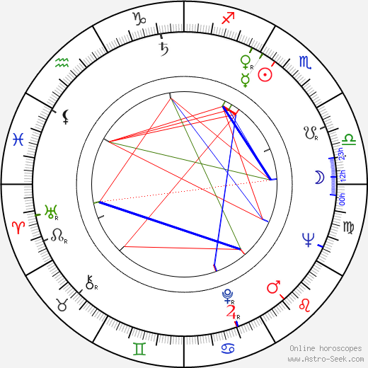 Roland Bertin birth chart, Roland Bertin astro natal horoscope, astrology