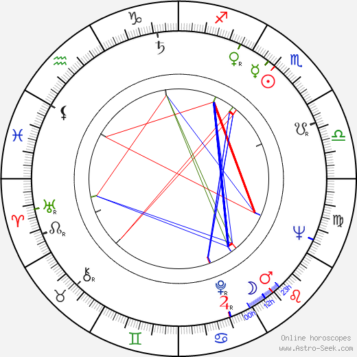 Romuald Drobaczynski birth chart, Romuald Drobaczynski astro natal horoscope, astrology