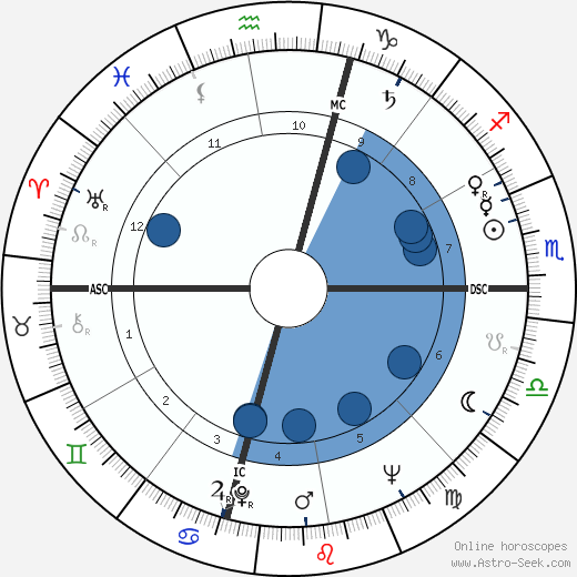Salvatore Riina wikipedia, horoscope, astrology, instagram