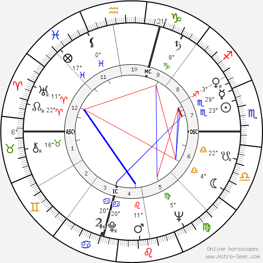 Salvatore Riina birth chart, biography, wikipedia 2024, 2025