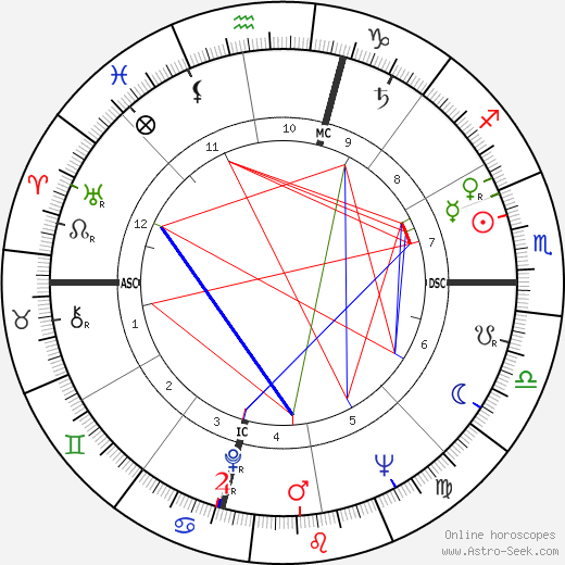 Salvatore Riina birth chart, Salvatore Riina astro natal horoscope, astrology