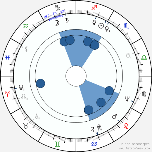 Saulo Haarla horoscope, astrology, sign, zodiac, date of birth, instagram