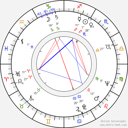 Saulo Haarla birth chart, biography, wikipedia 2024, 2025