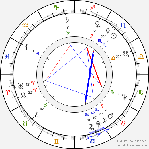 Sheldon Tromberg birth chart, biography, wikipedia 2024, 2025