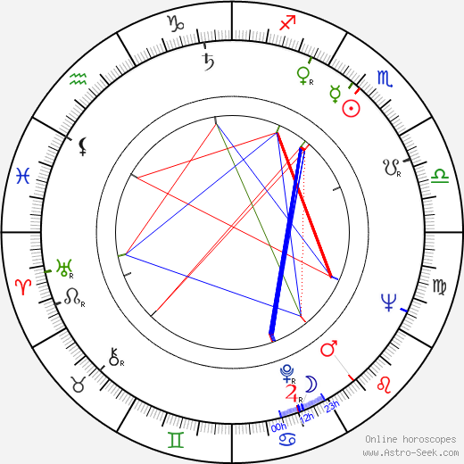 Sheldon Tromberg birth chart, Sheldon Tromberg astro natal horoscope, astrology