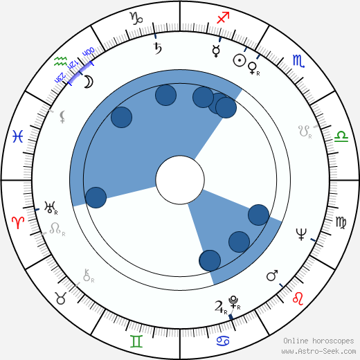 Uladzimir Karatkevič horoscope, astrology, sign, zodiac, date of birth, instagram