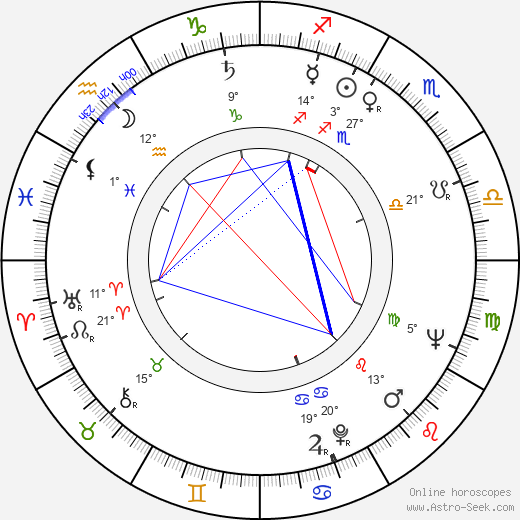Uladzimir Karatkevič birth chart, biography, wikipedia 2024, 2025